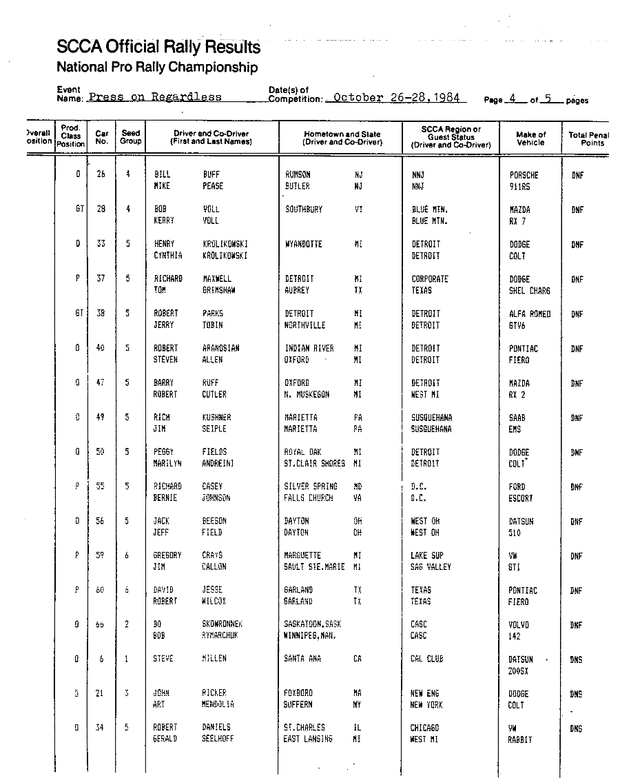 Official Results