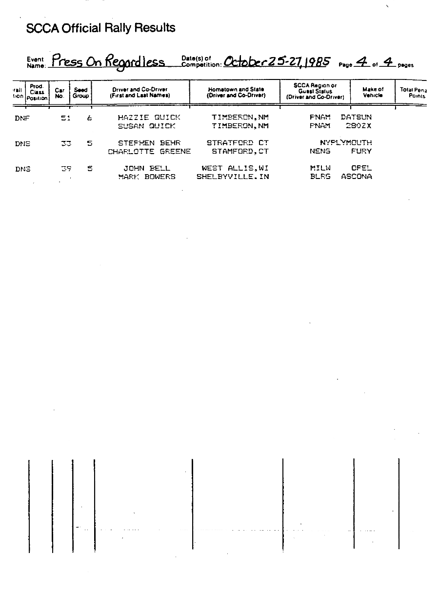 Official Results