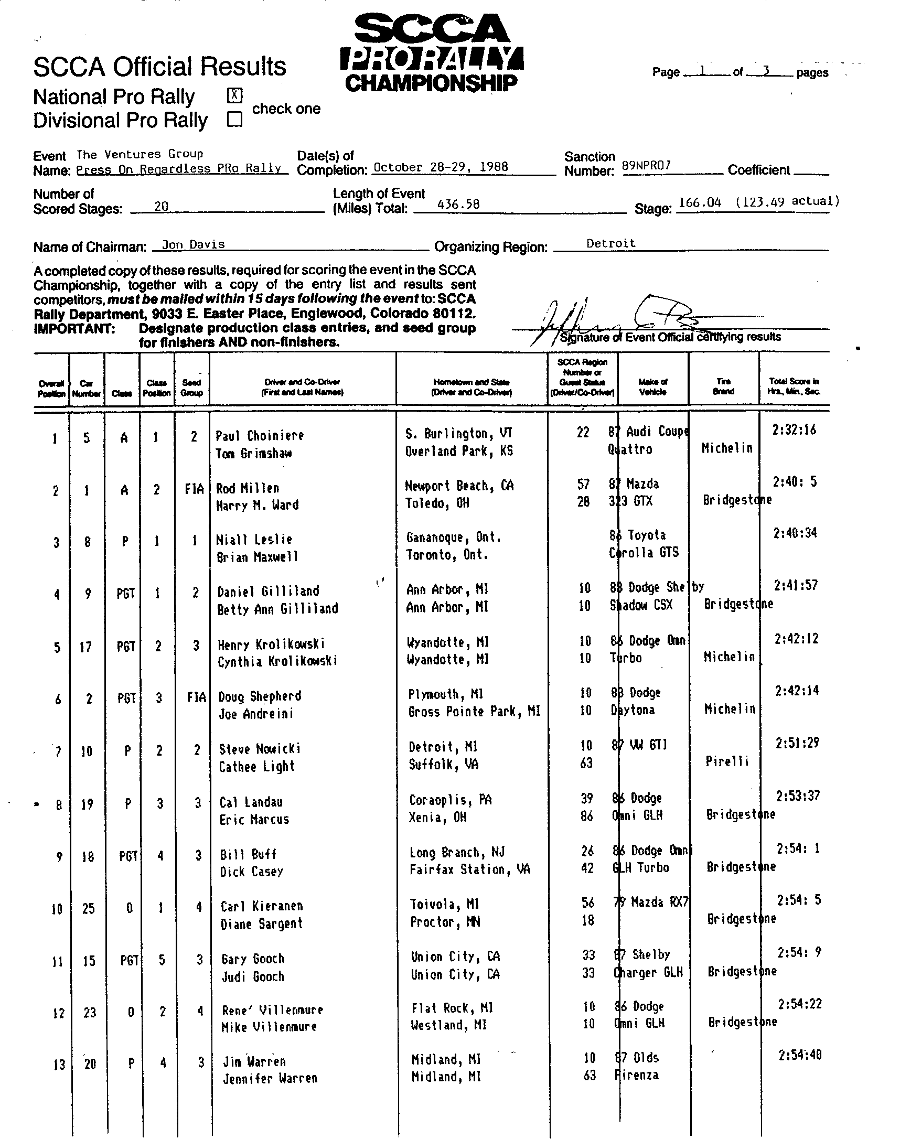 Official Results