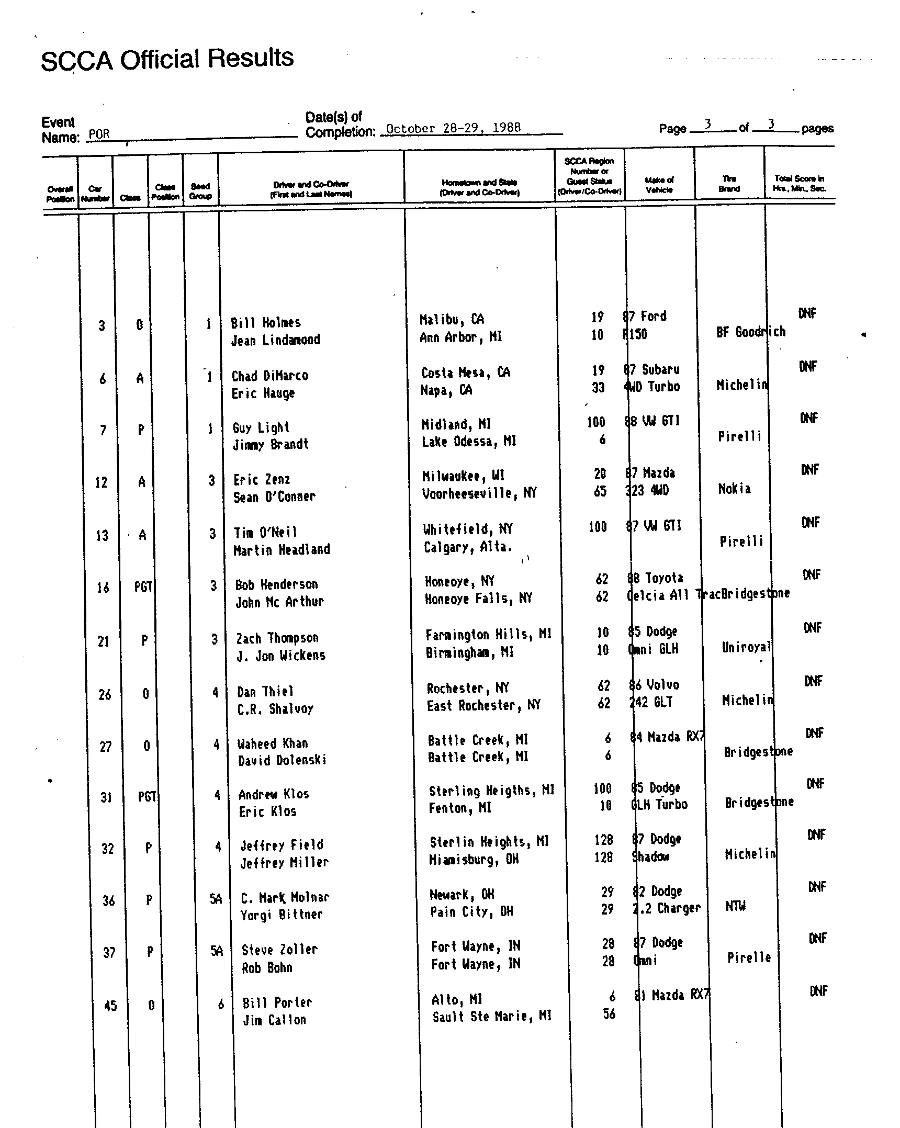 Official Results