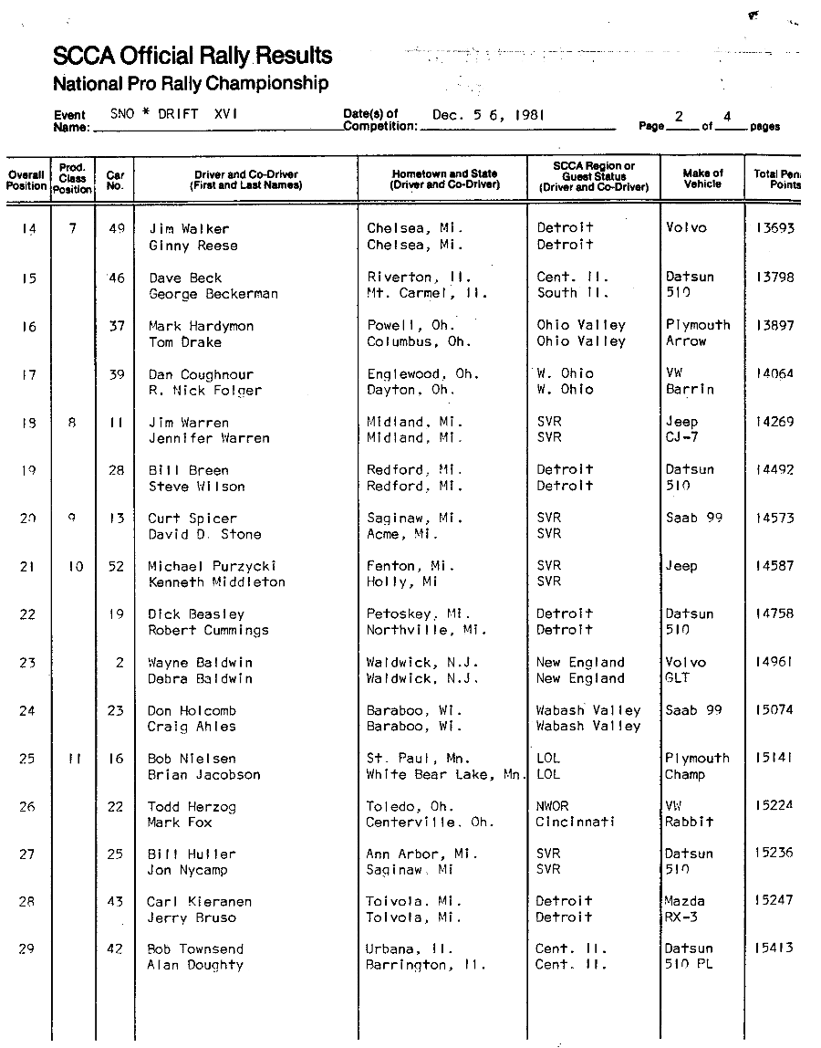 Official Results