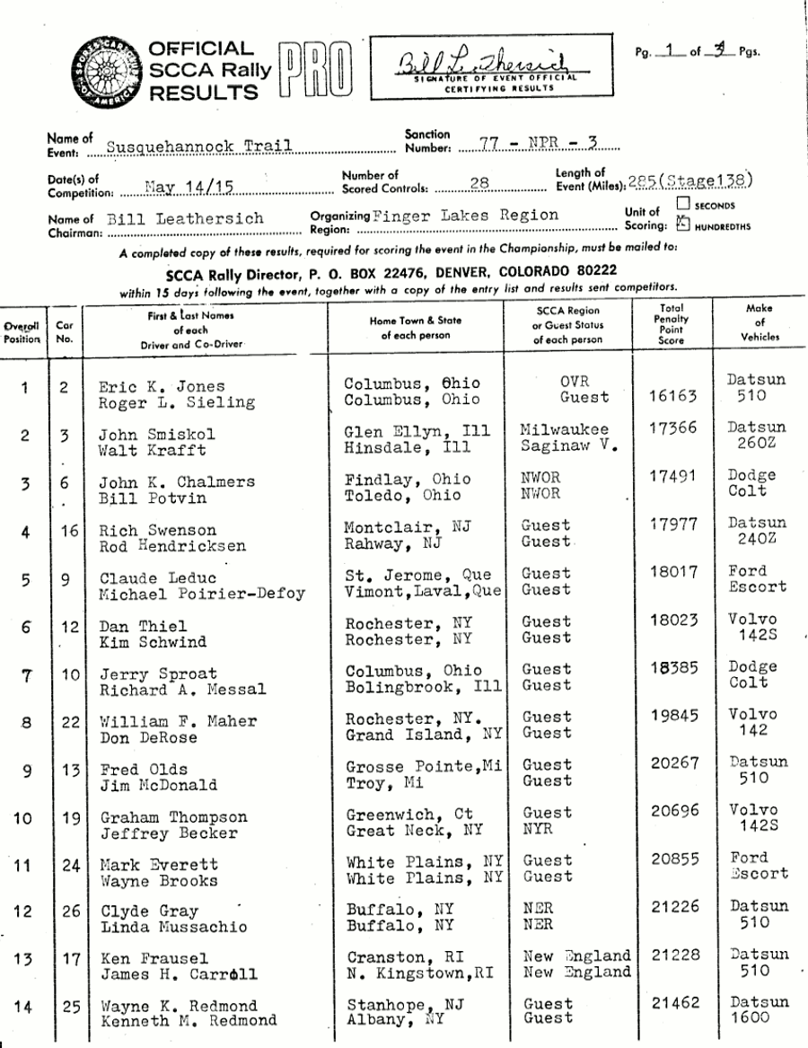 Official Results