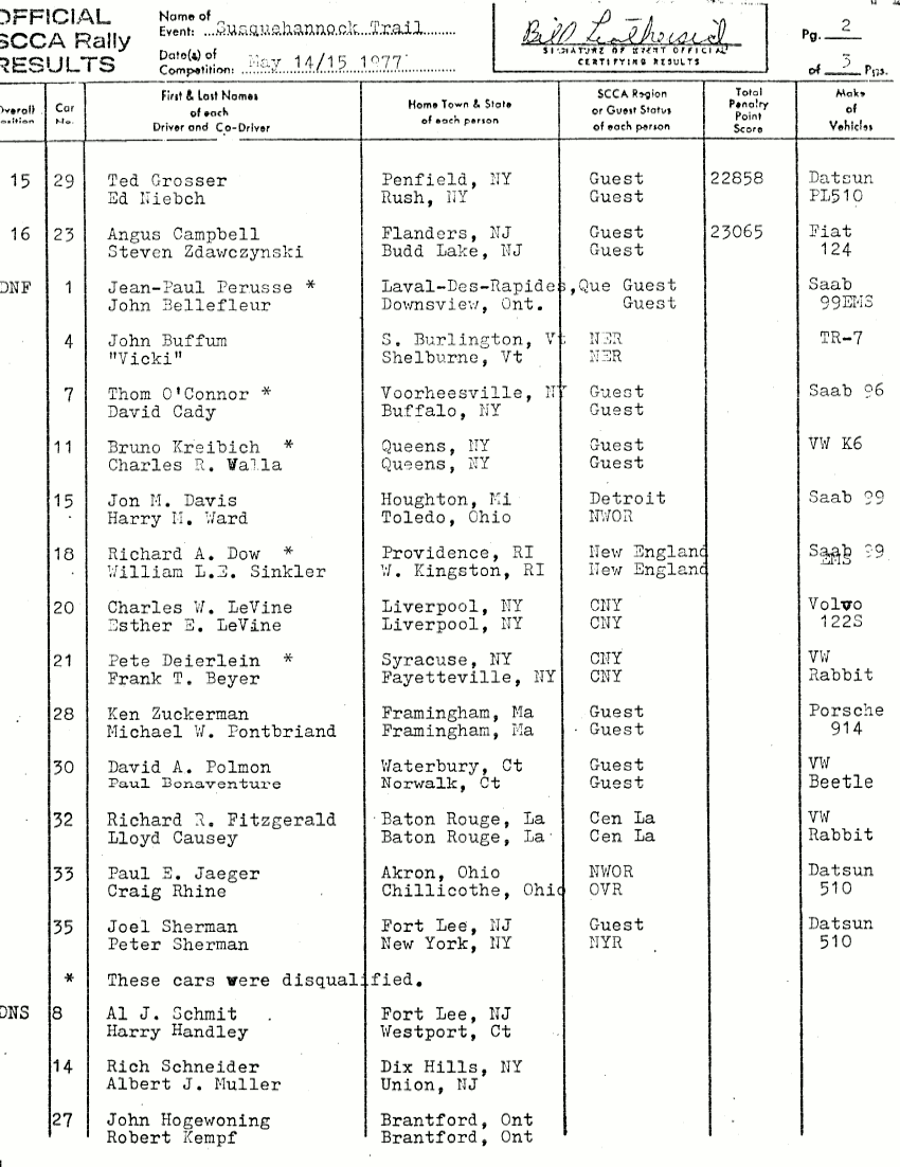 Official Results