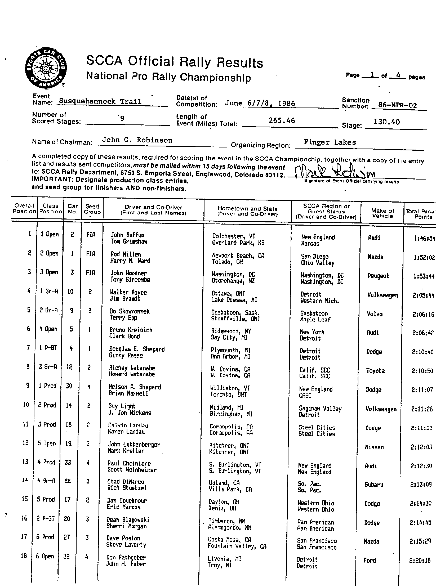 Official Results