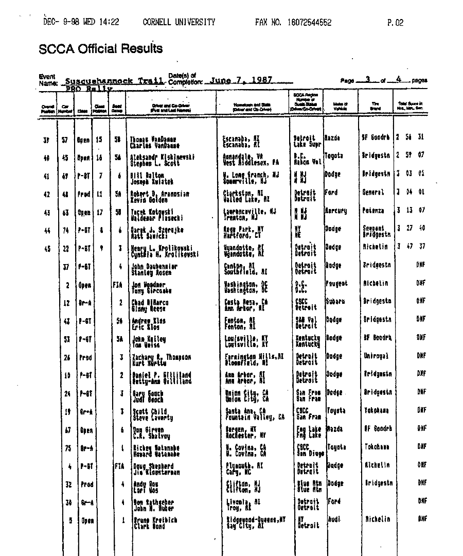 Official Results