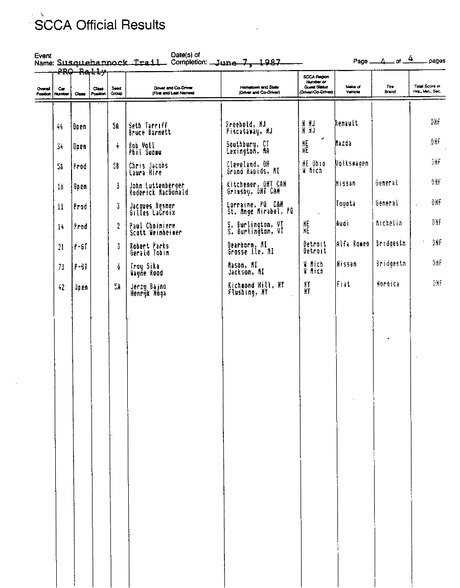 Official Results