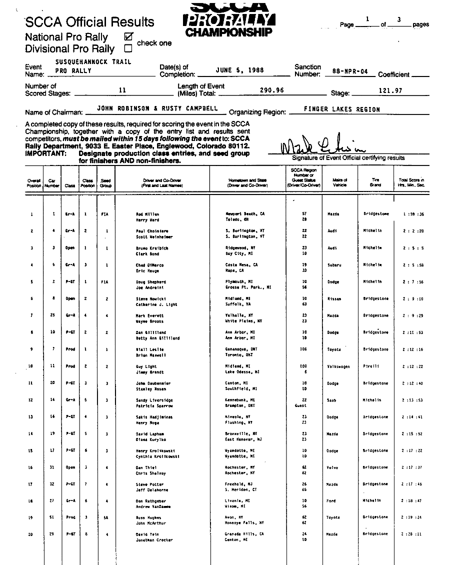 Official Results