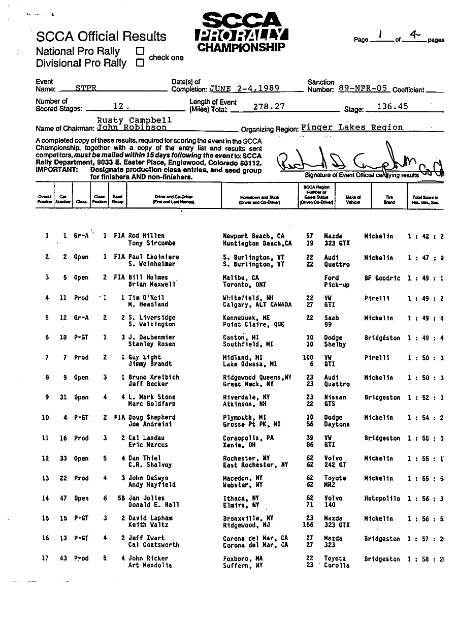 Official Results