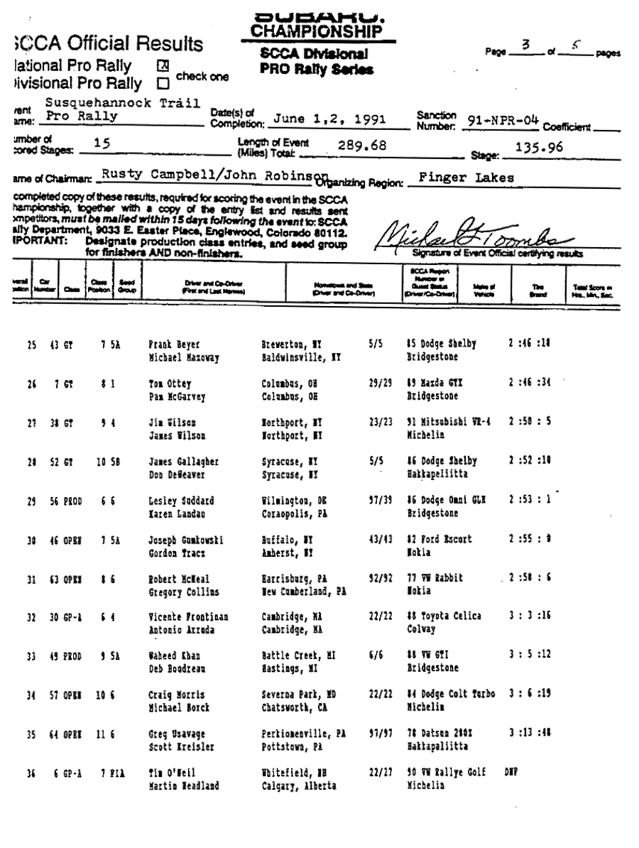 Official Results