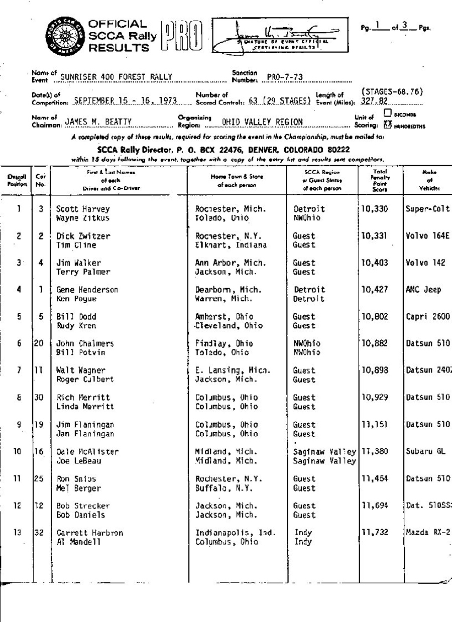 Official Results