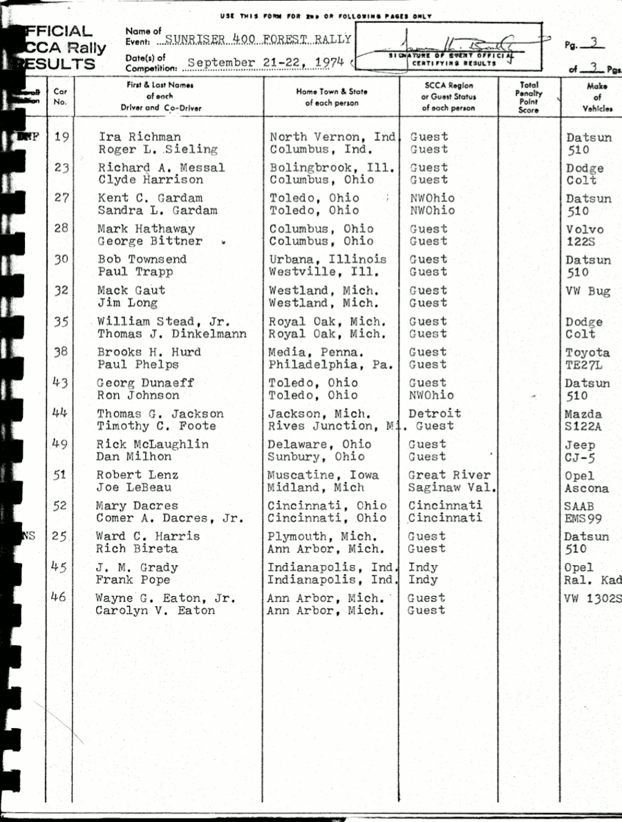 Official Results