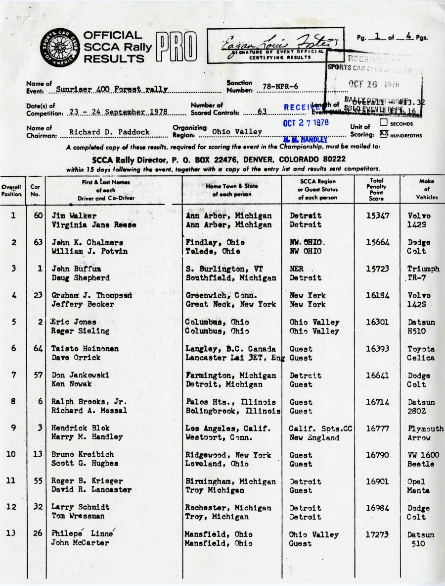 Official Results