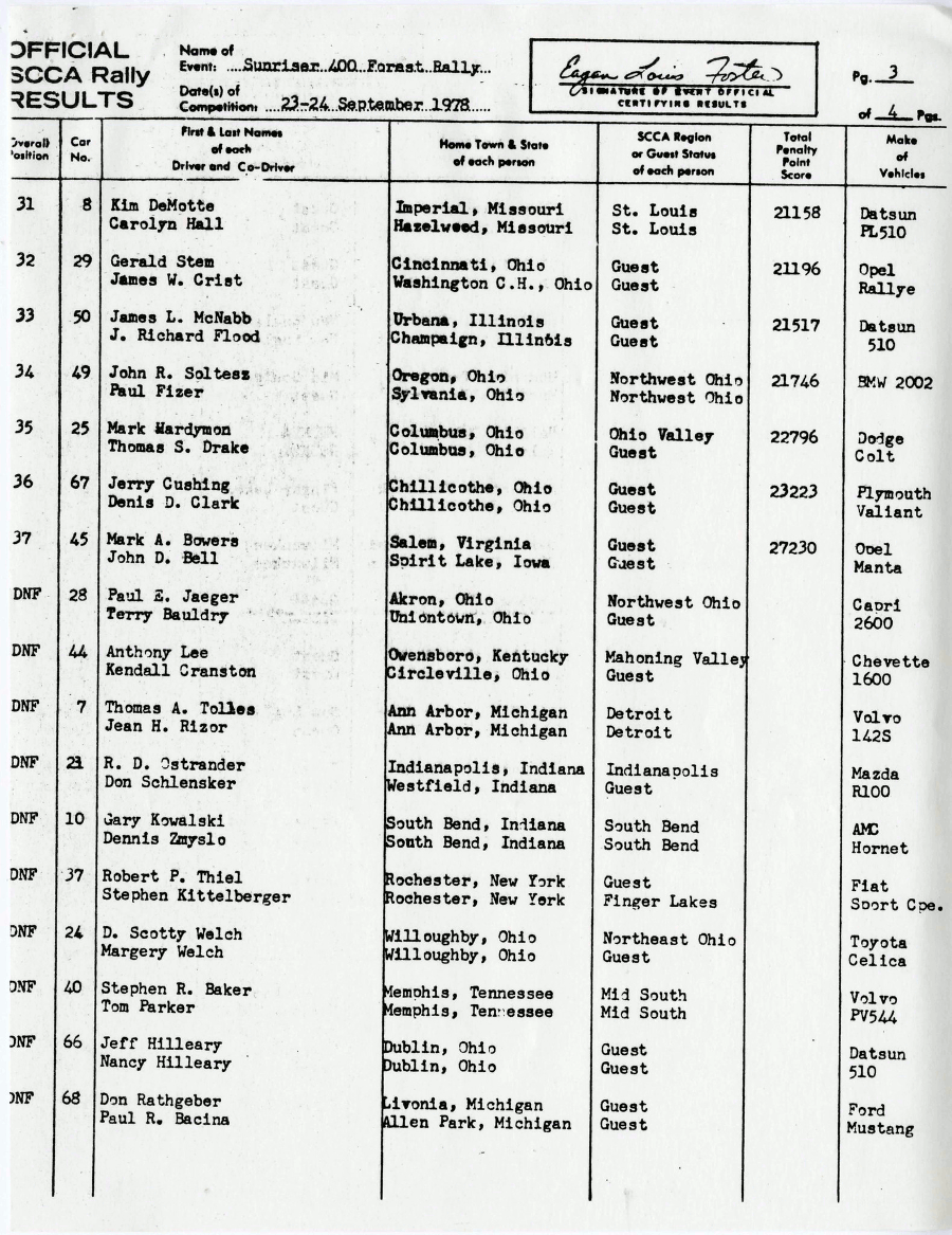 Official Results