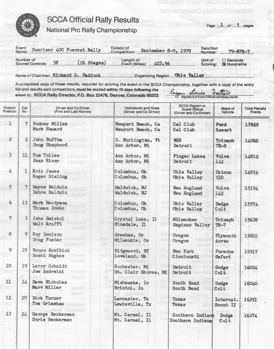 Officialk results