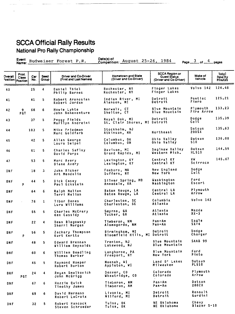 Official Results