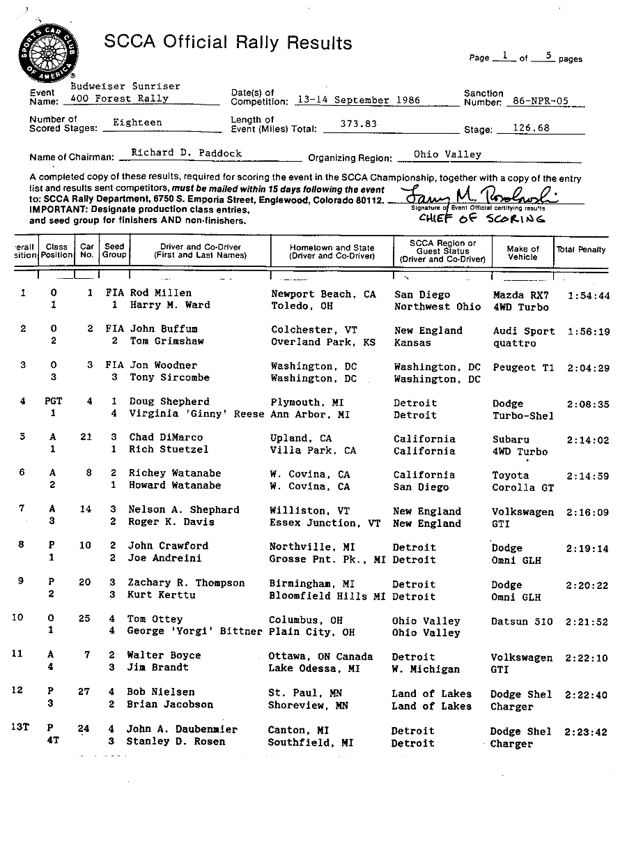 Official Results