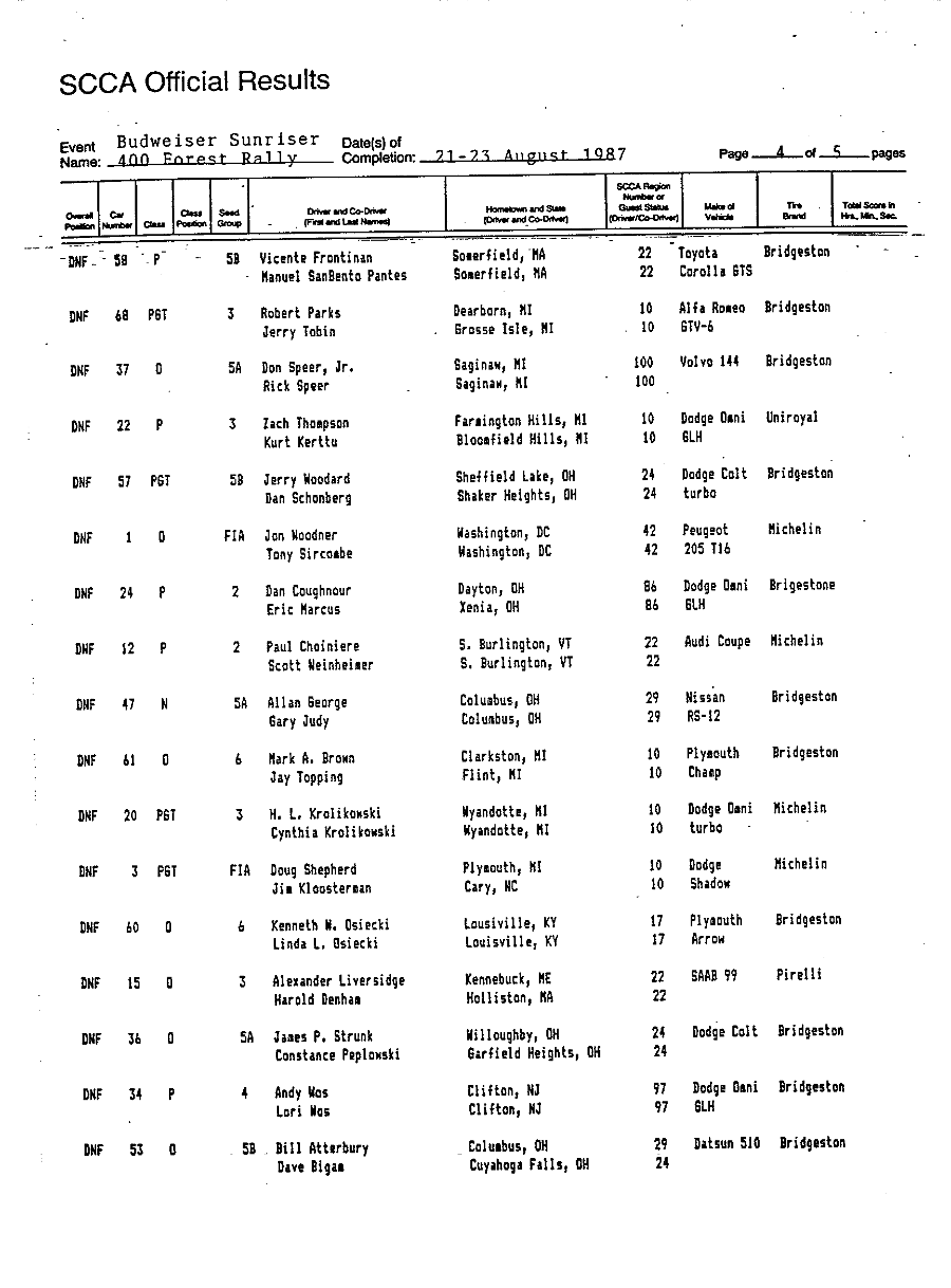 Official Results