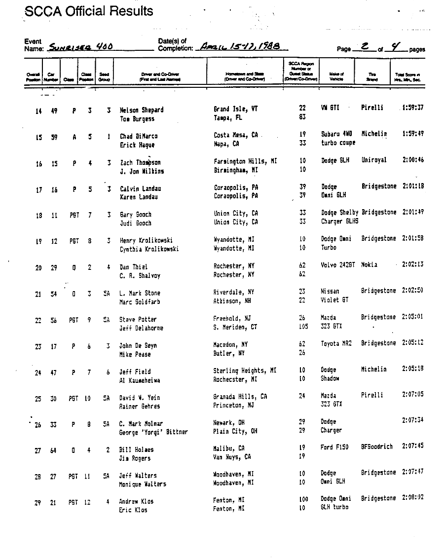 Official Results