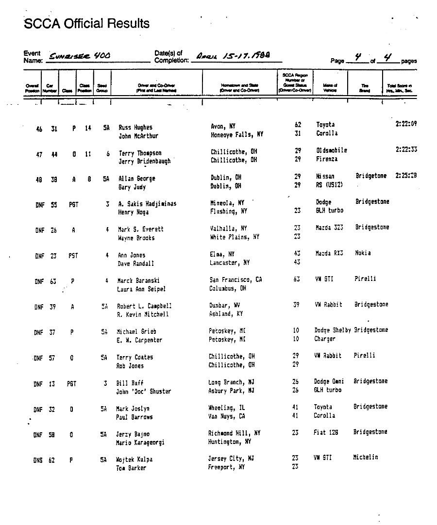 Official Results