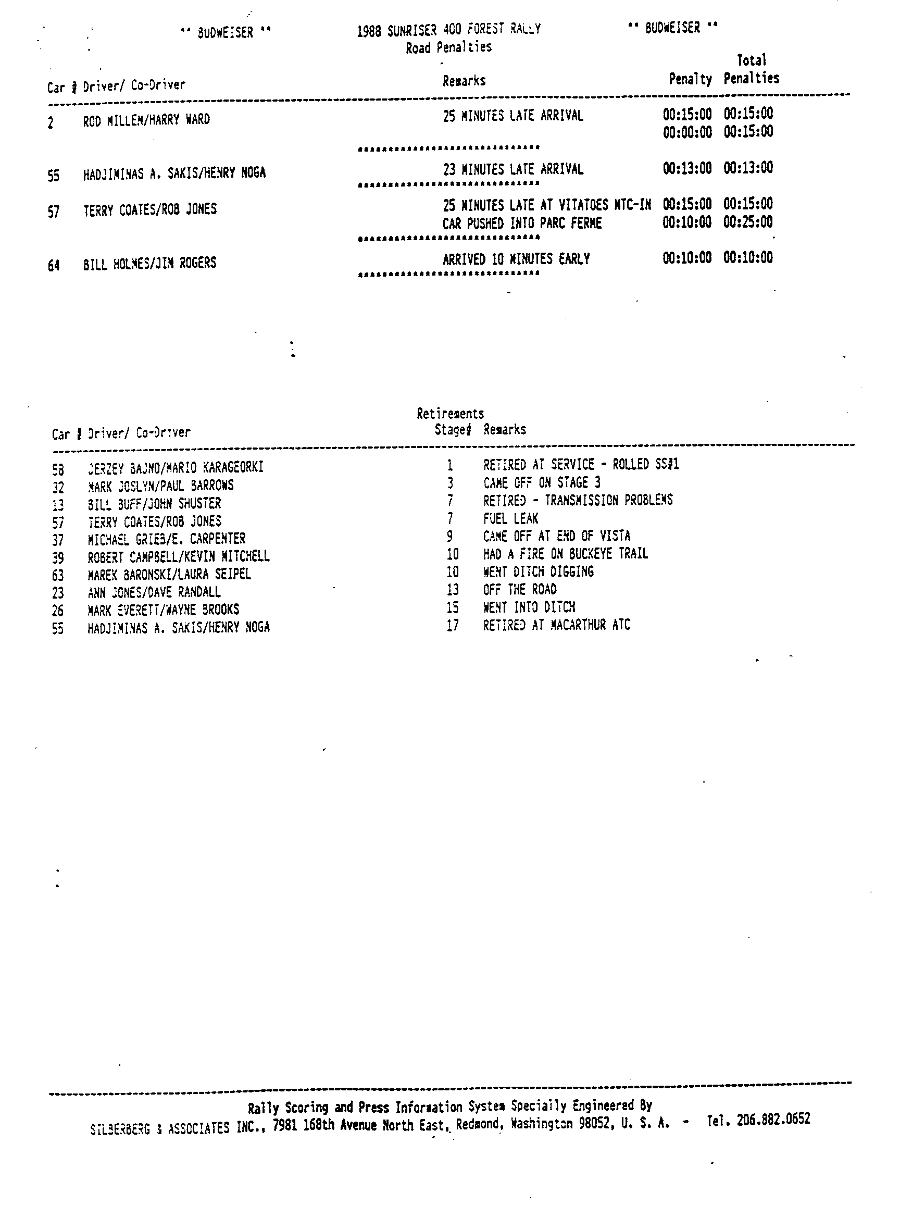 Official Results