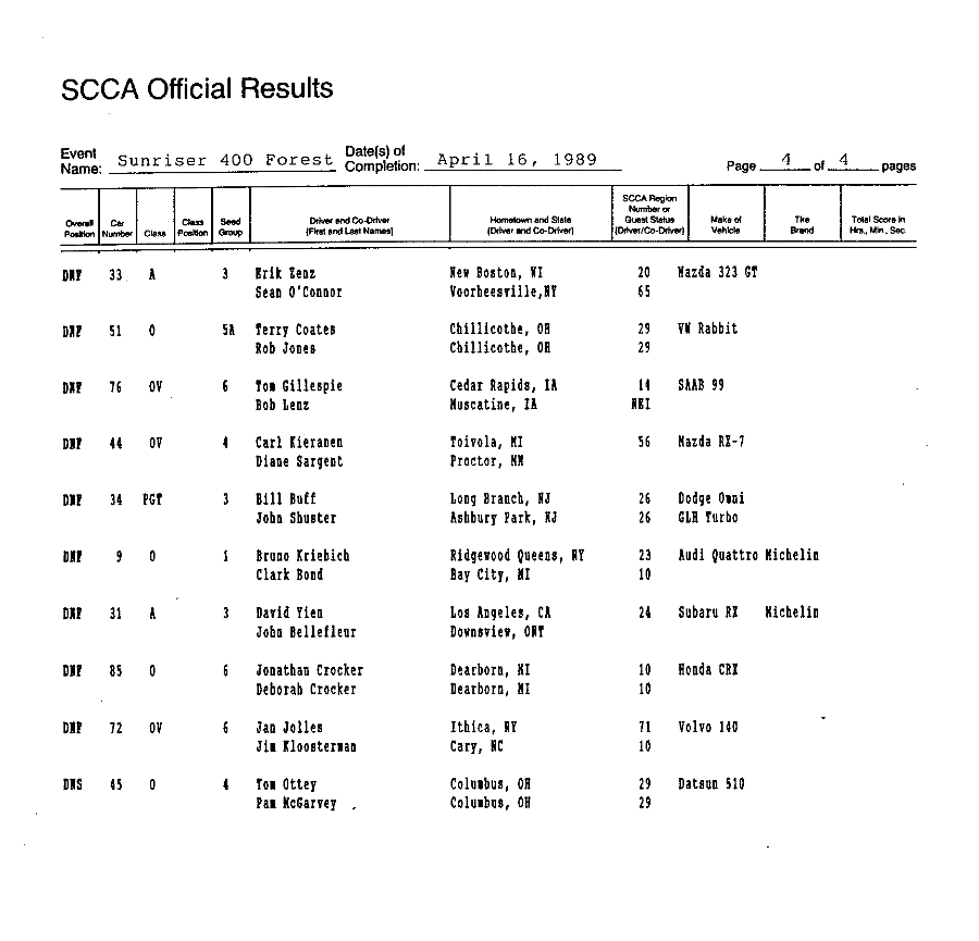 Official Results