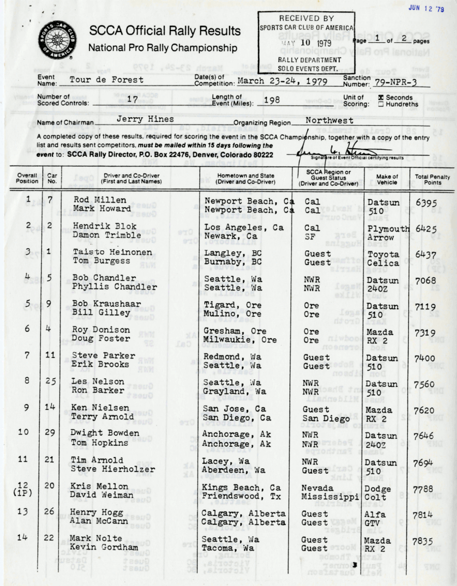 Official Results