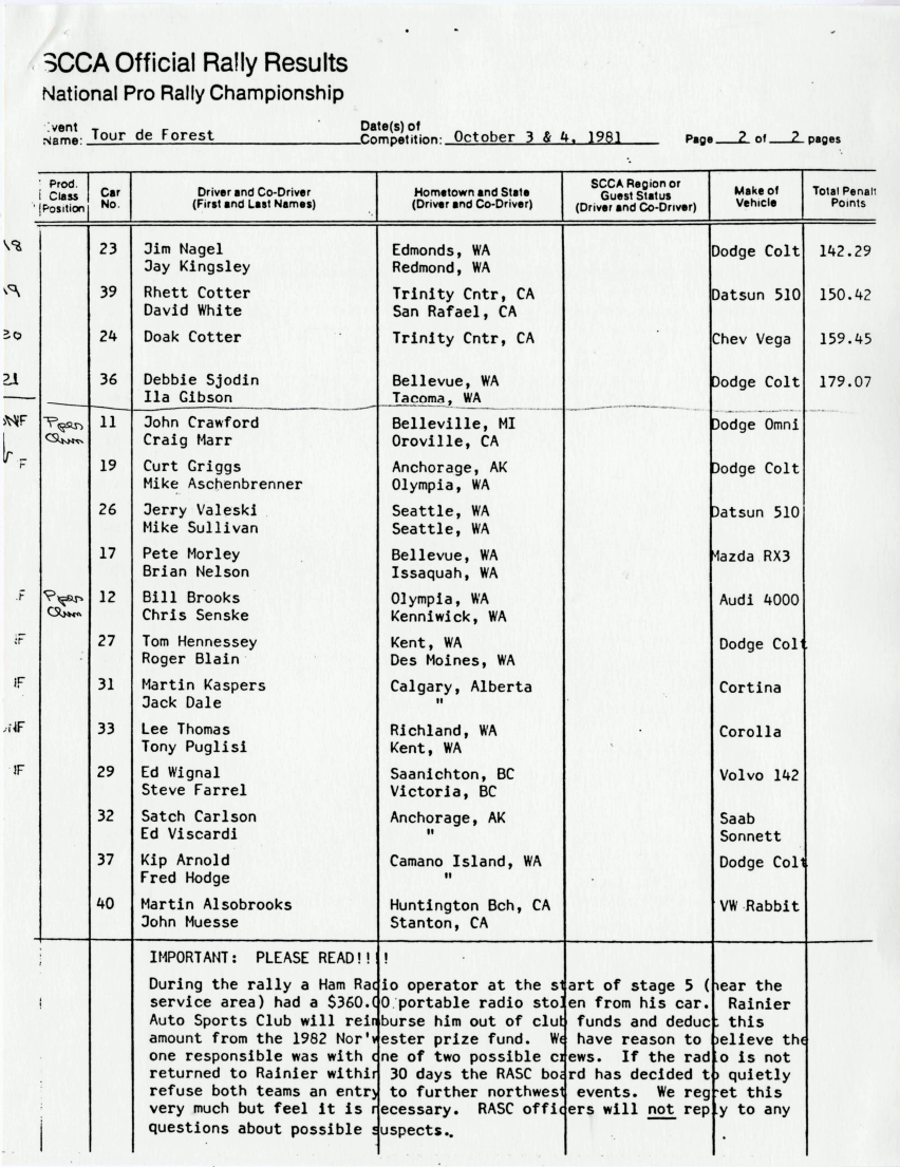 Official Results