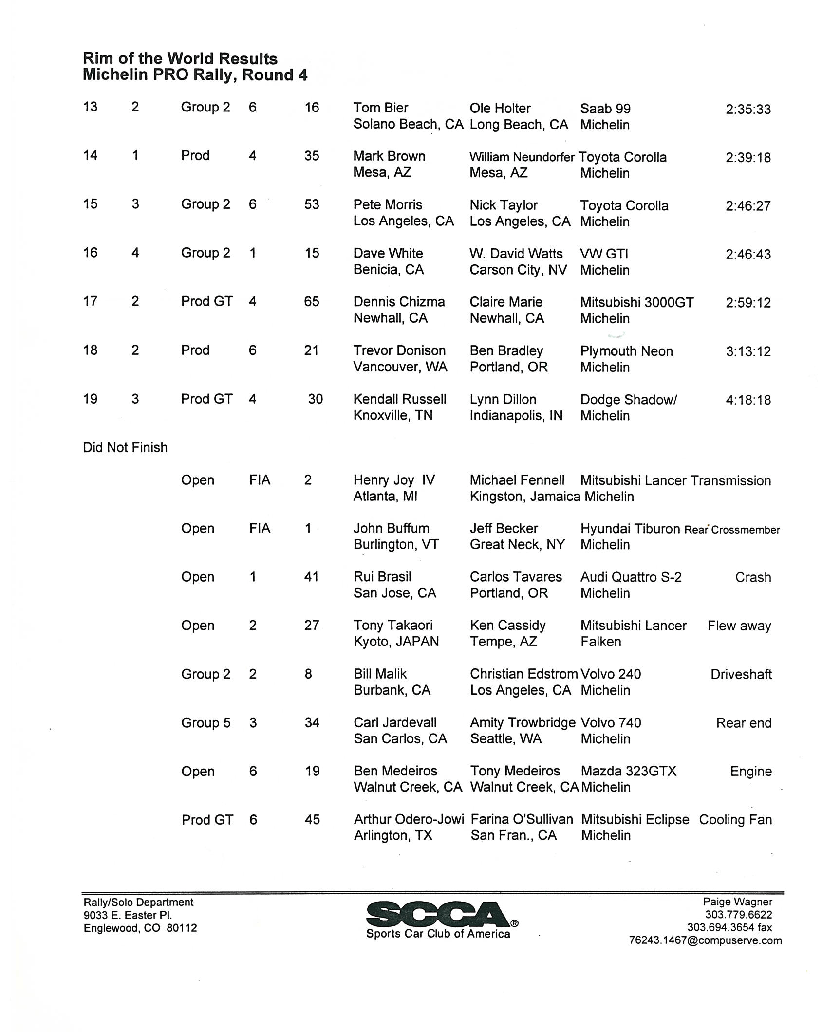 Official Results