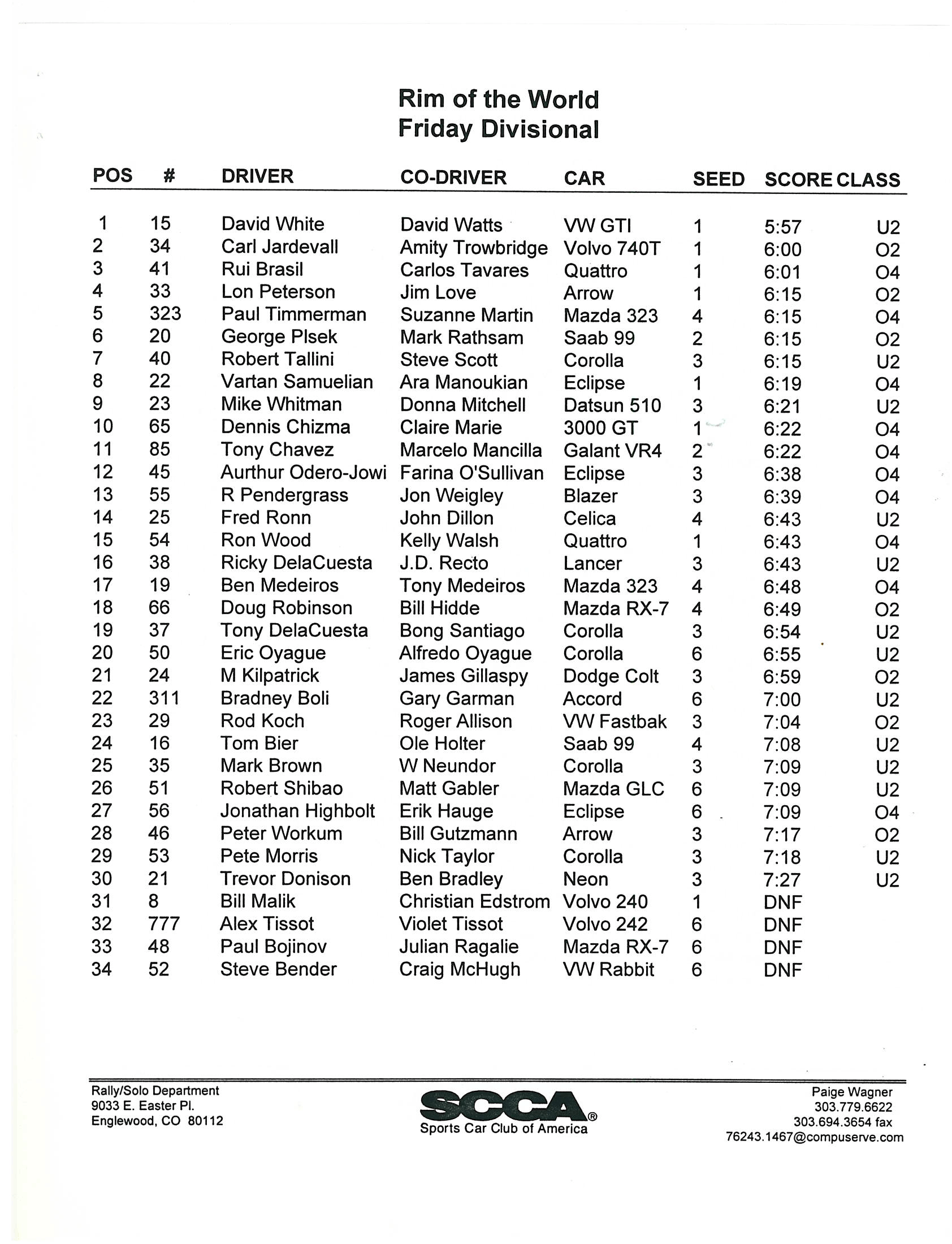 Official Results