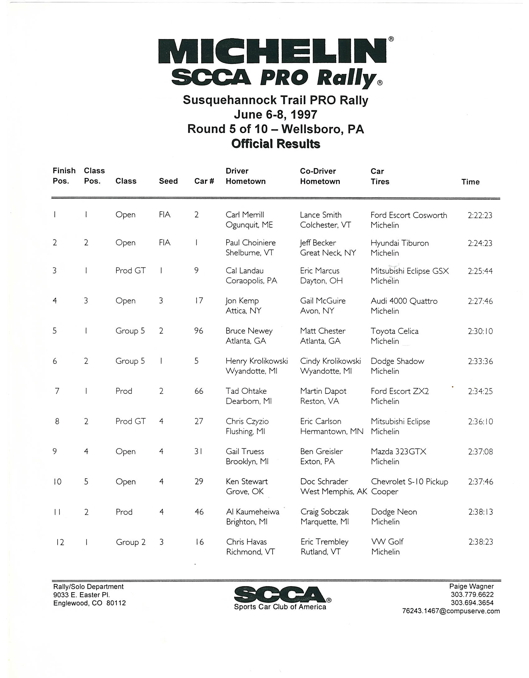 Official Results