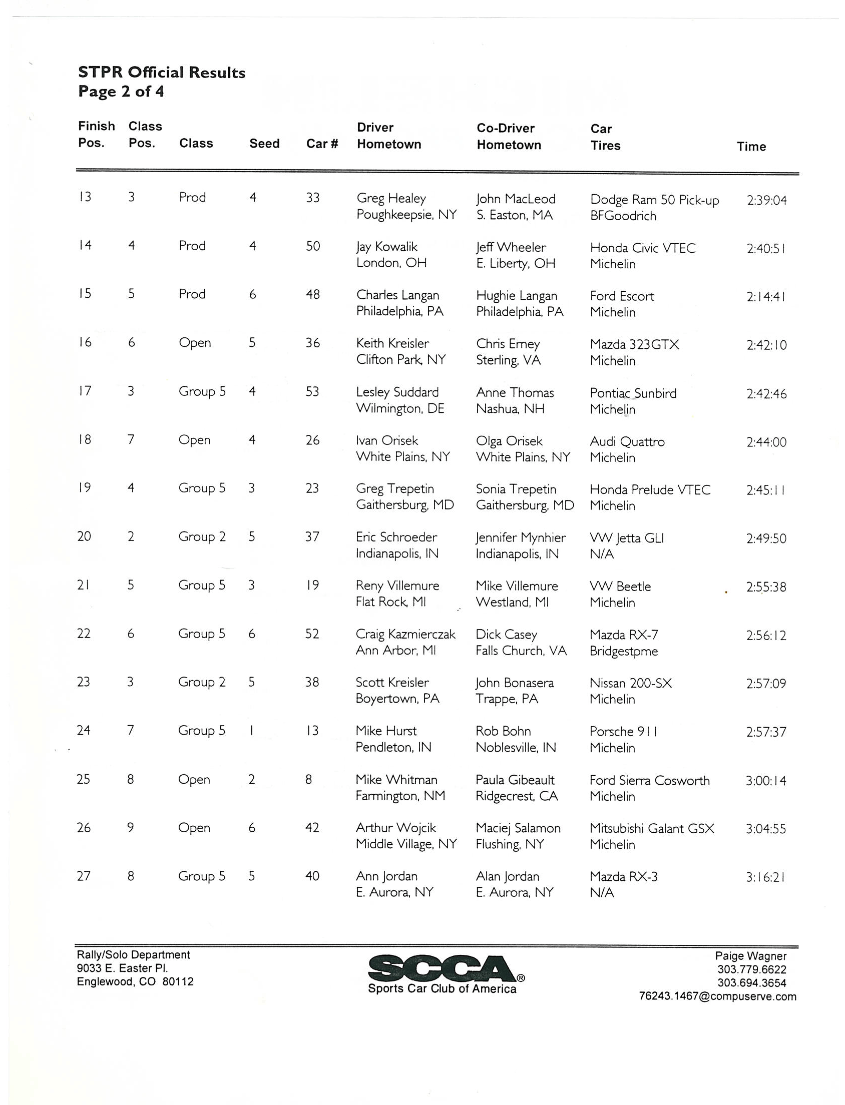 Official Results