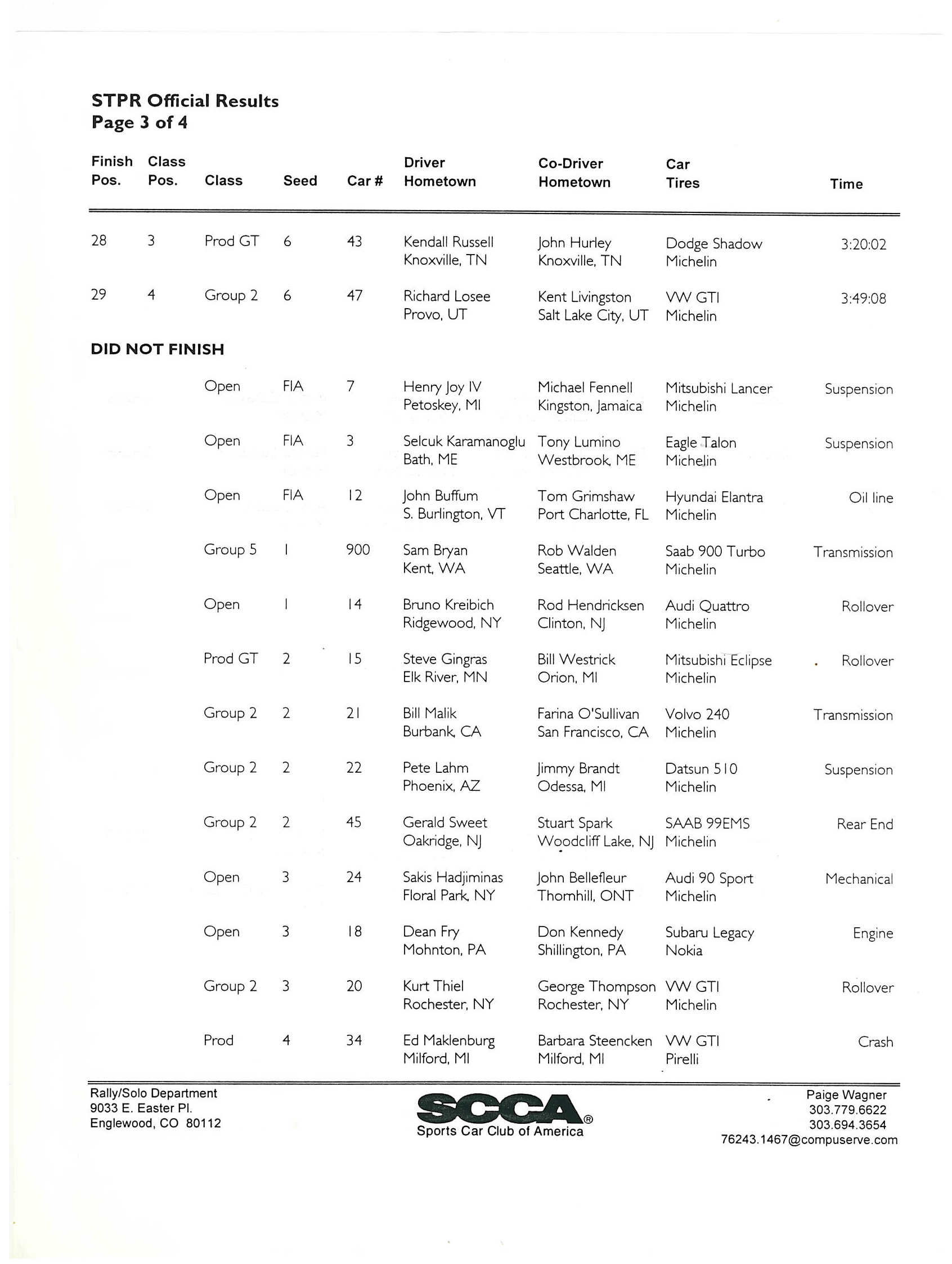 Official Results