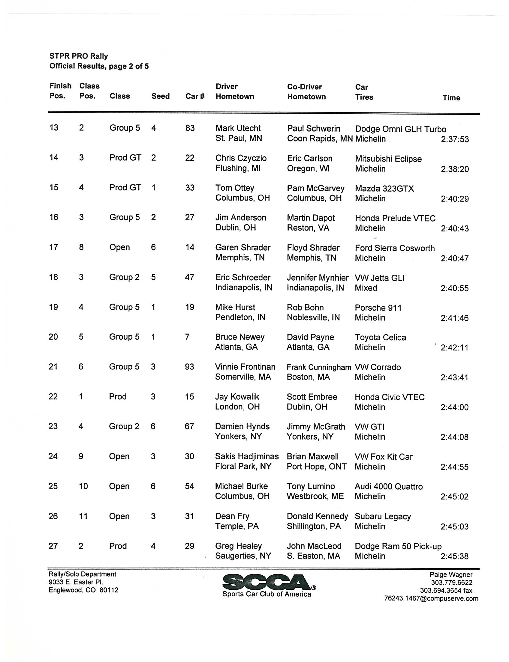 Official Results