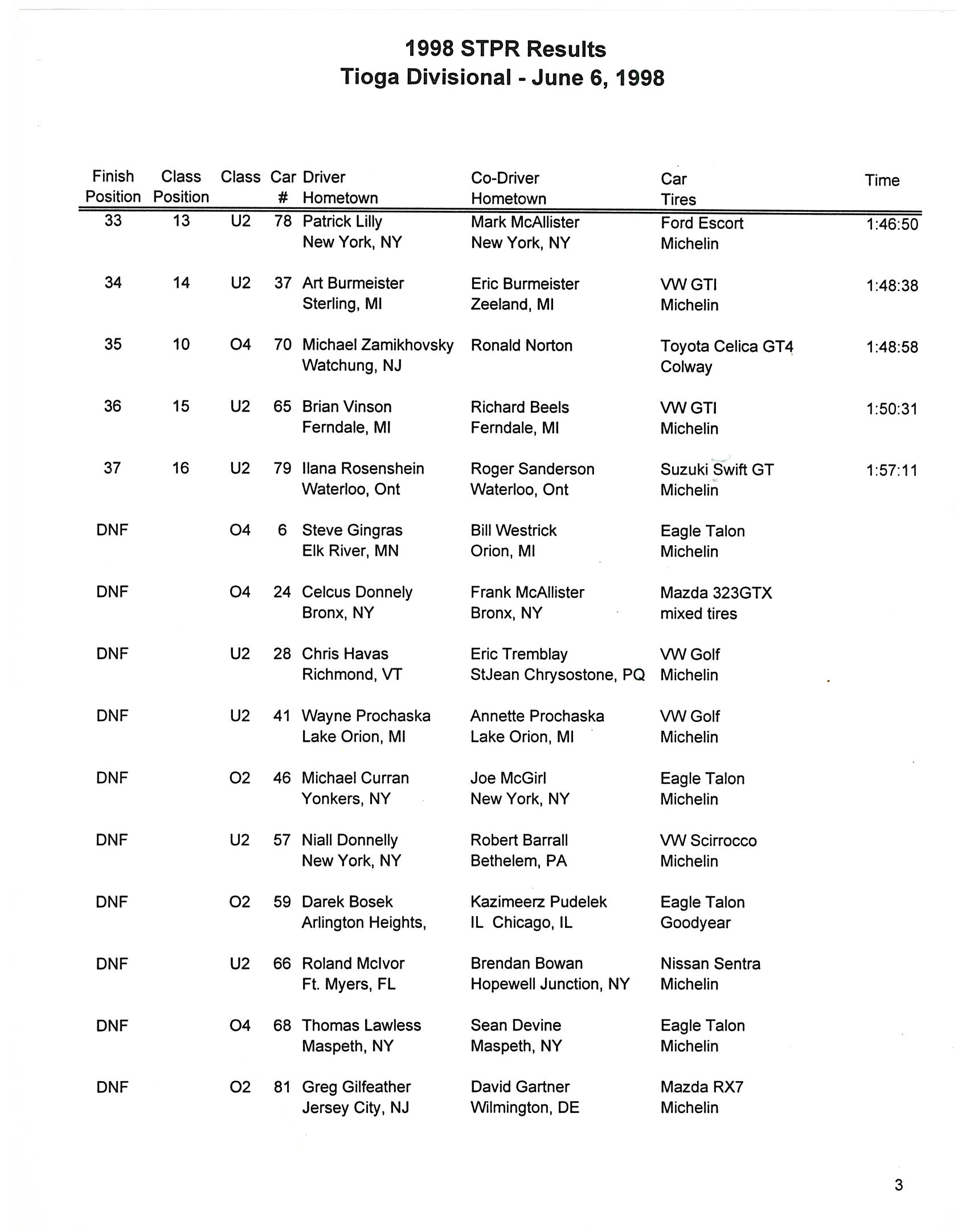 Official Results