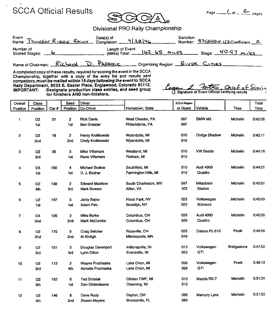 Official Results