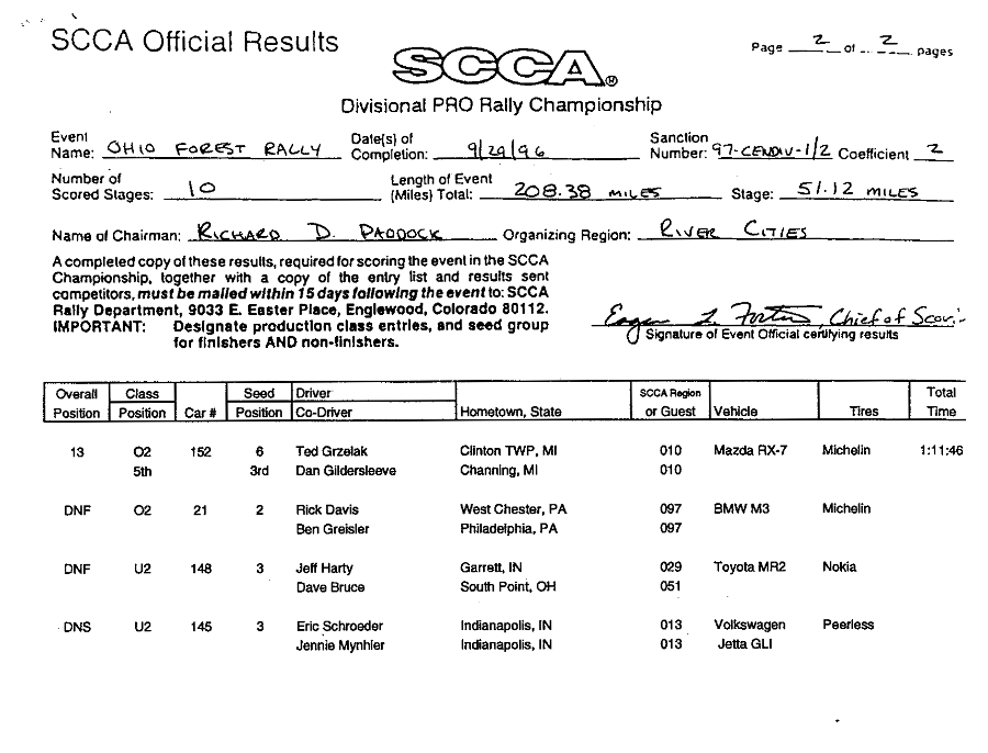 Official Results