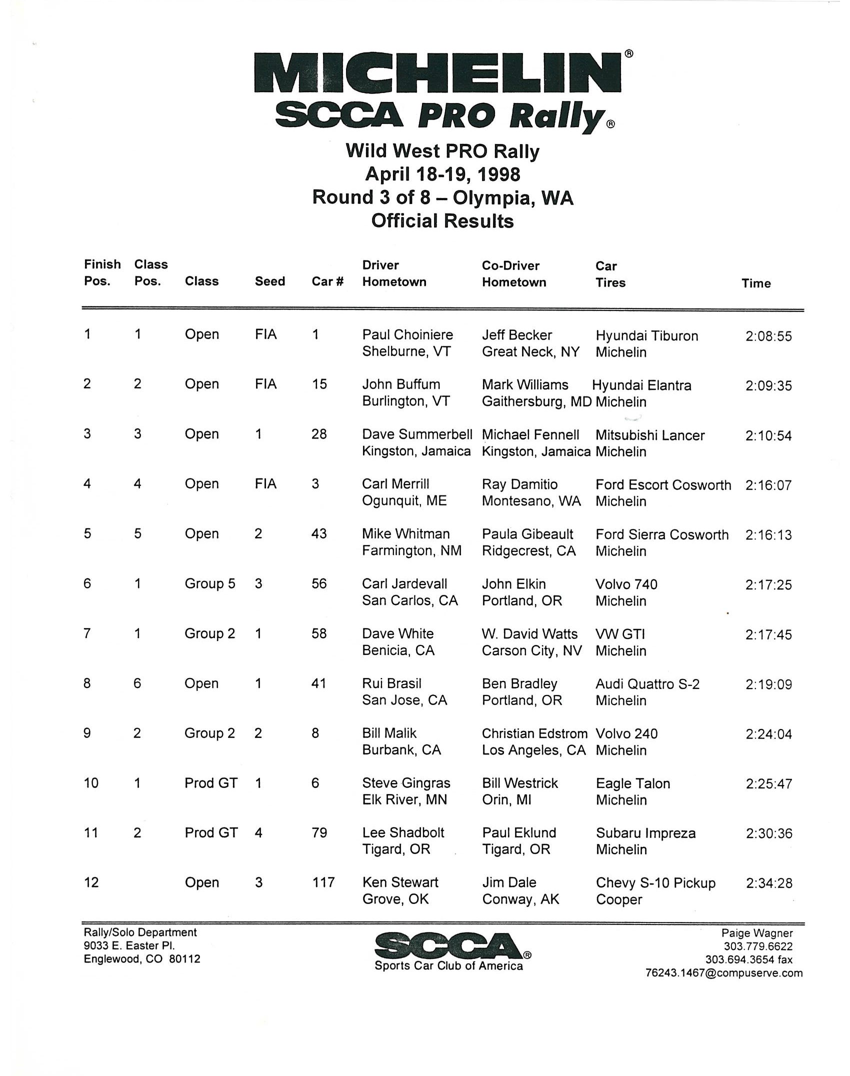 Official Results