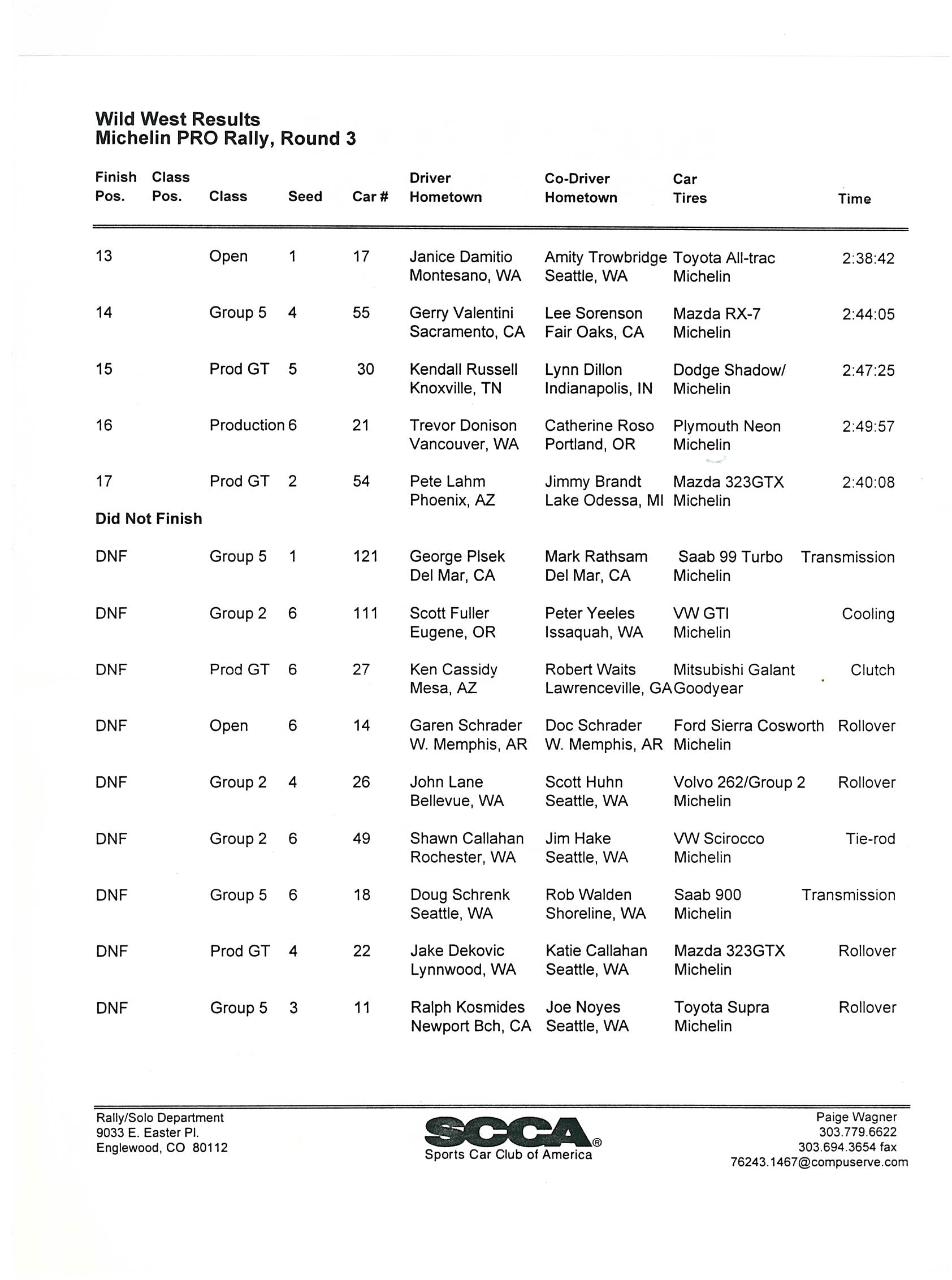 Official Results